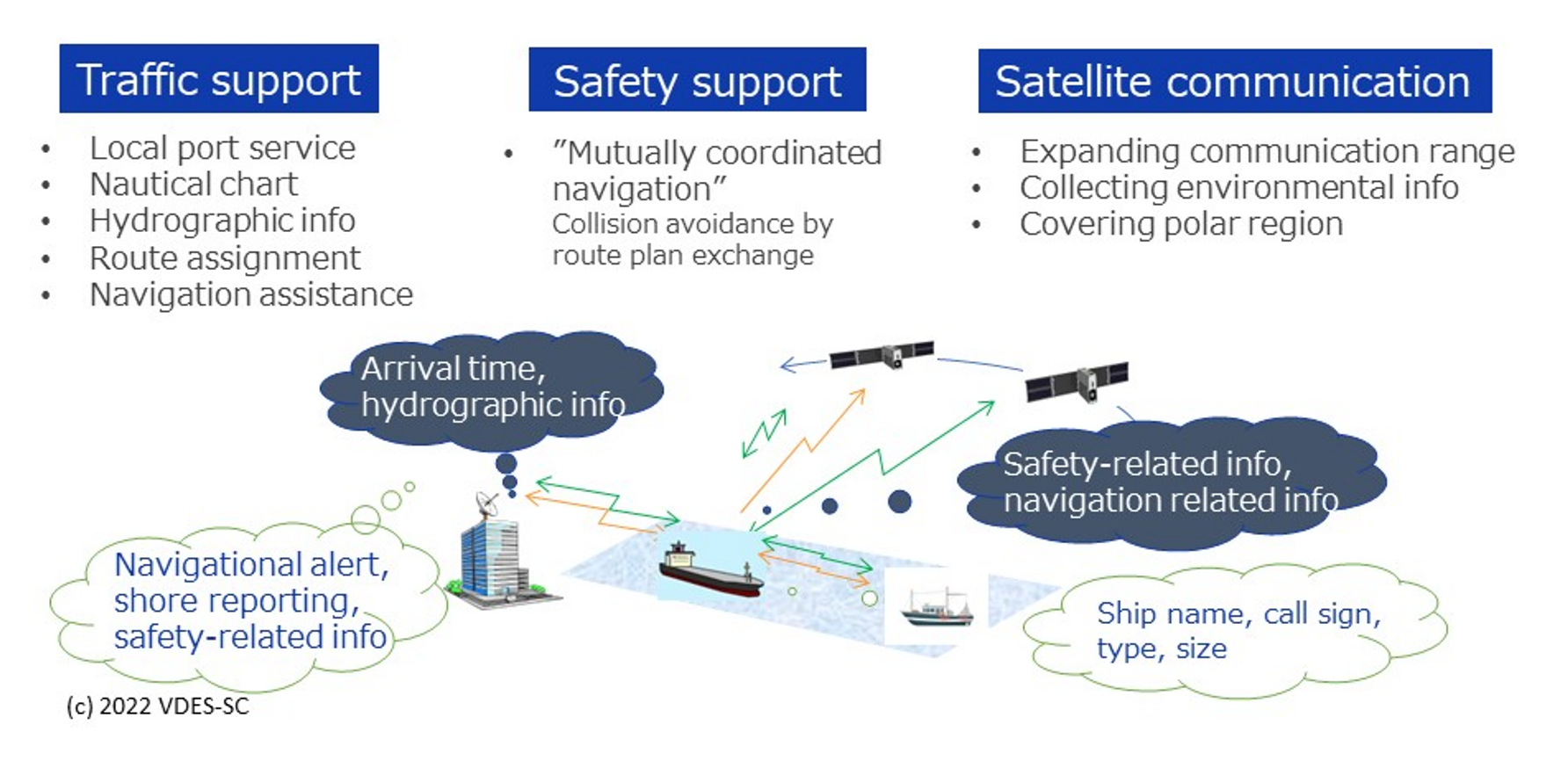 Diagram image