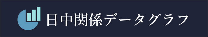 Japan-China Relations Data Graph (Japanese language)