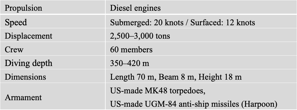 Table: Hai Kun’s key specifications