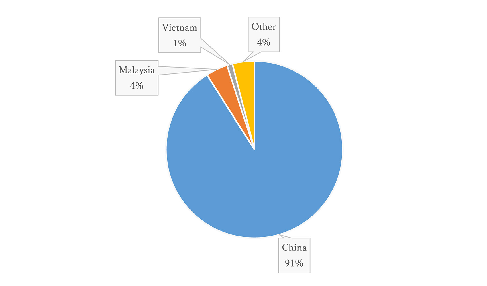 Figure 1. National Shares of Global Rare Earth Refining Capacity (2024)