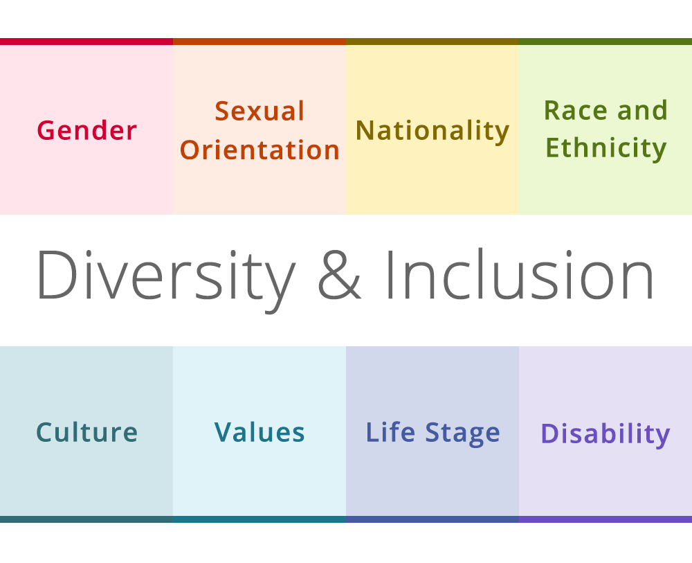 Diversity & Inclusion