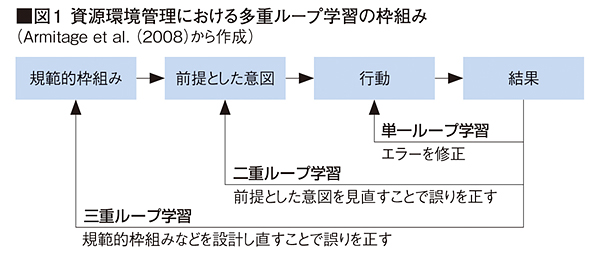 Social Learning Learning With And From Others Toward Sustainable Use Of Natural Resources And Environments The Ocean Policy Research Institute Oceannewsletter The Sasakawa Peace Foundation Social Learning Learning With And From Others Toward Sustainable Use Of Natural Resources And Environments The Ocean Policy Research Institute Oceannewsletter The Sasakawa Peace Foundation
