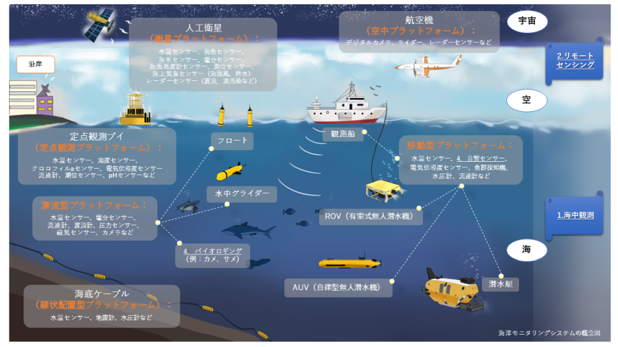 可視化概念図
