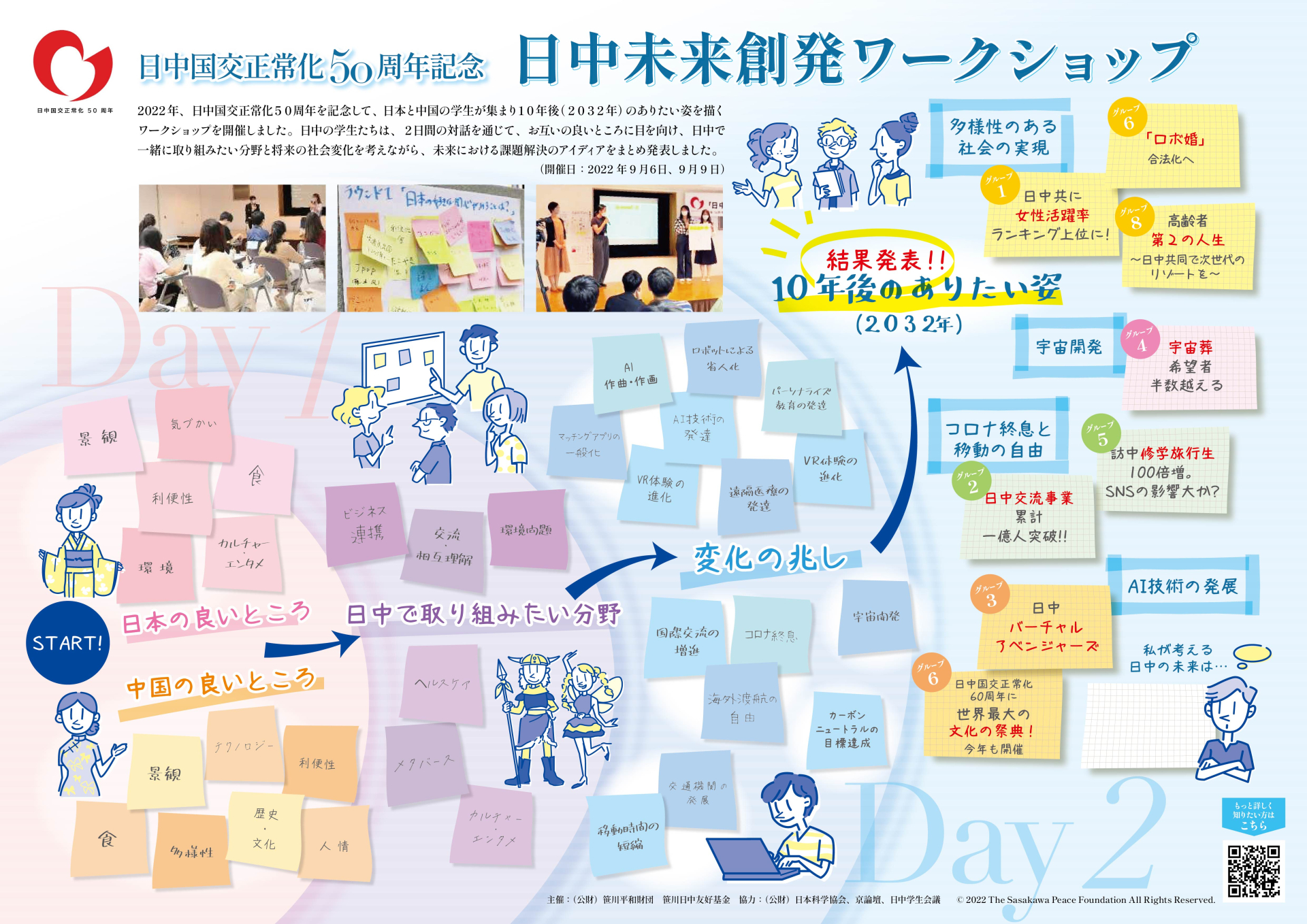 日中国交正常化50周年記念「日中未来創発ワークショップ」実施報告書（※12月27日更新）