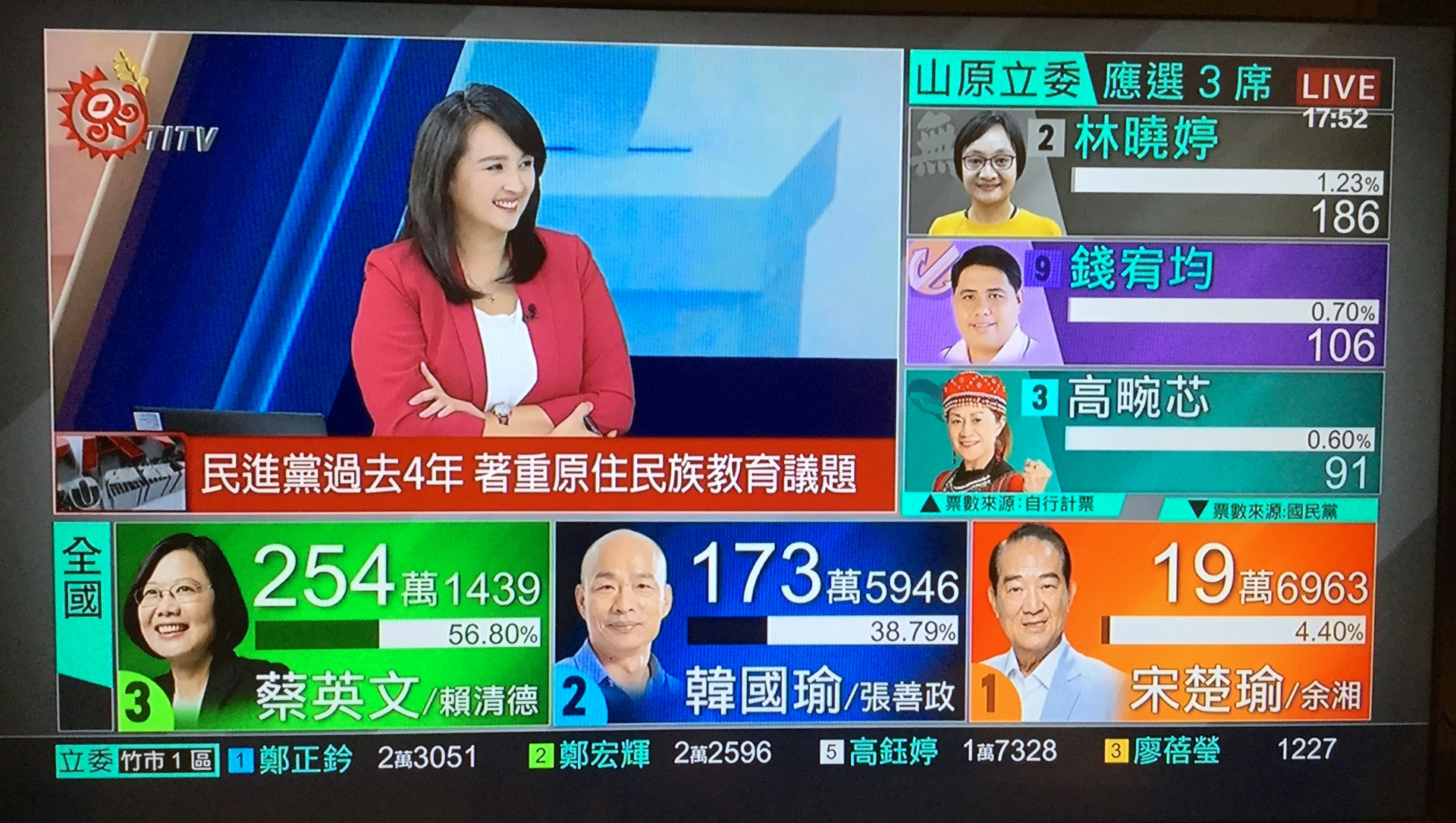 【特別シリーズ】台湾の選挙キャンペーン：米台比較の視座から（③後編） 日米グループSPFアメリカ現状モニター