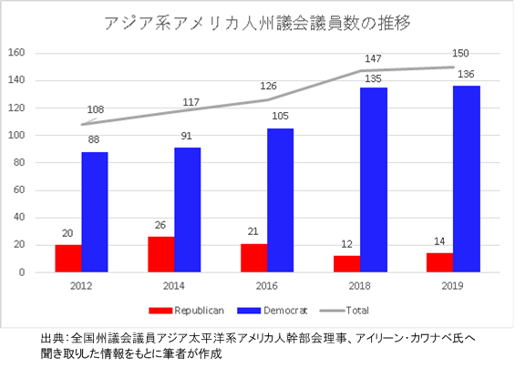 人口 アメリカ 2020 の 国勢調査局、2020年人口動態分析人口推定を発表