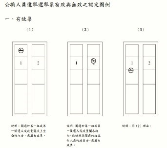 特別シリーズ 台湾の選挙キャンペーン 米台比較の視座から 補論 日米グループ Spfアメリカ現状モニター 笹川平和財団 The Sasakawa Peace Foundation