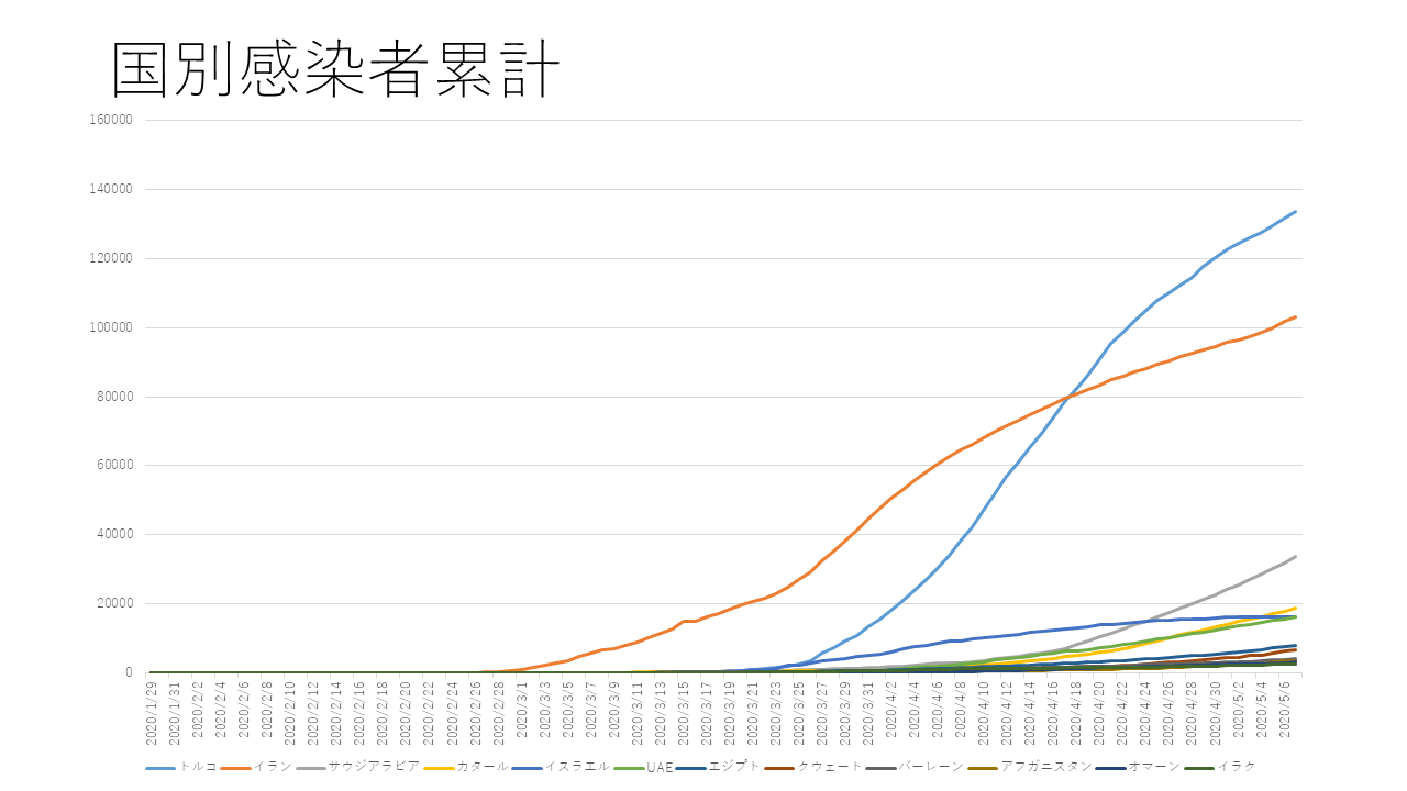 者 グラフ 中国 数 コロナ 感染
