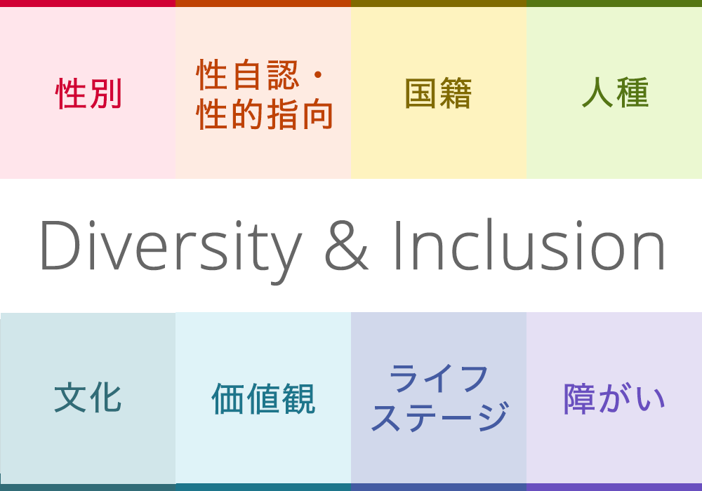 Diversity&Inclusionイメージ画像