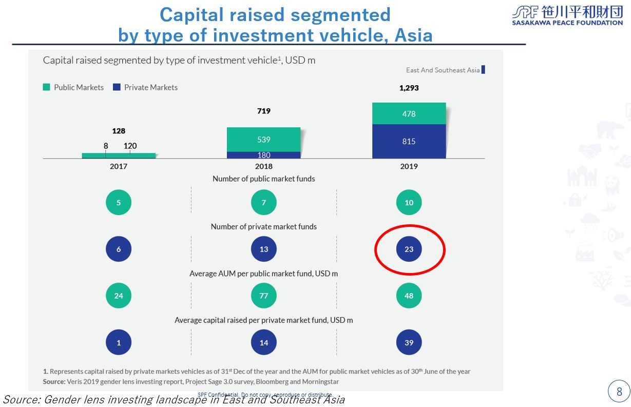 （2017年から2019年におけるアジアにおけるGLI投資商品の動向）