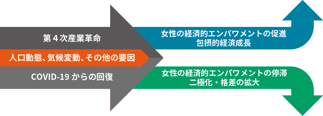 新時代の経済活動と女性