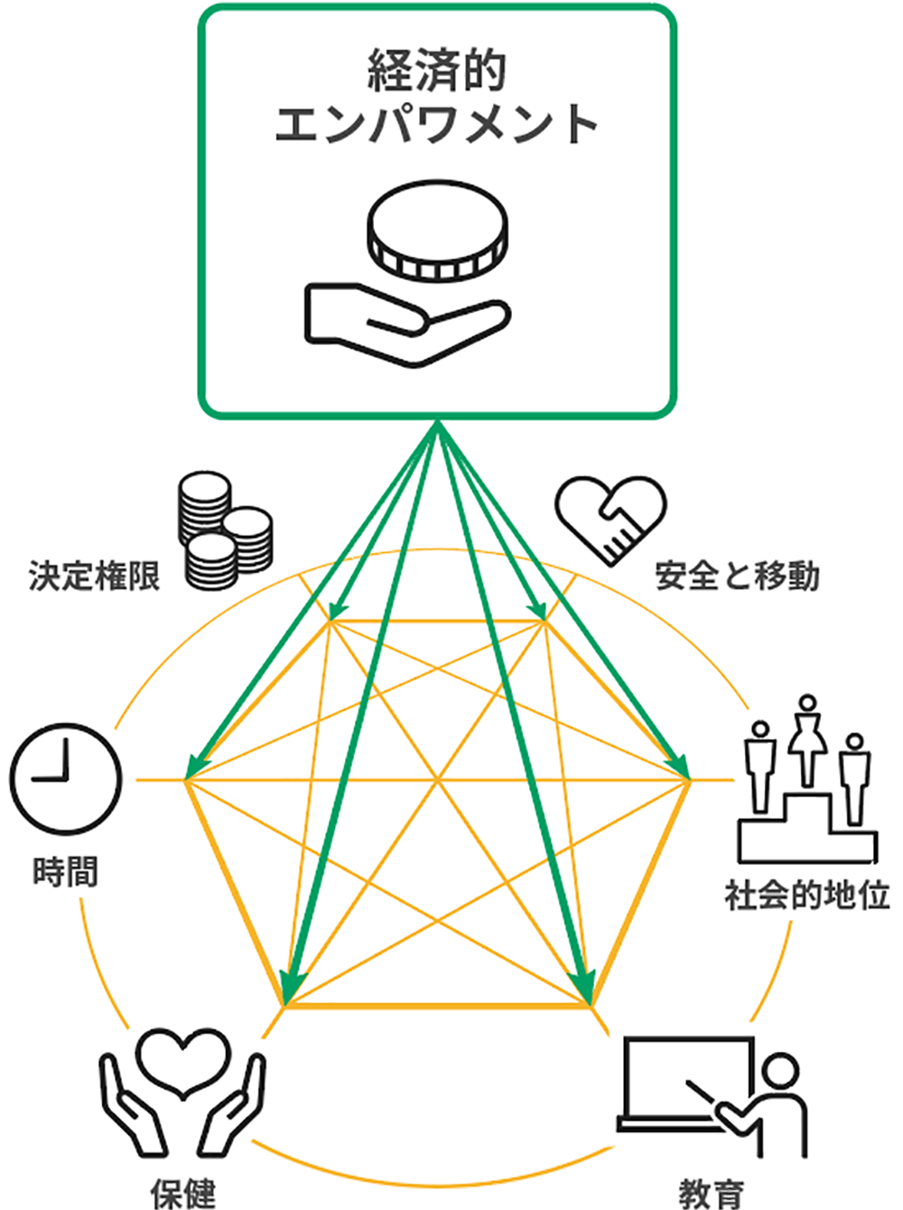 経済的エンパワメント