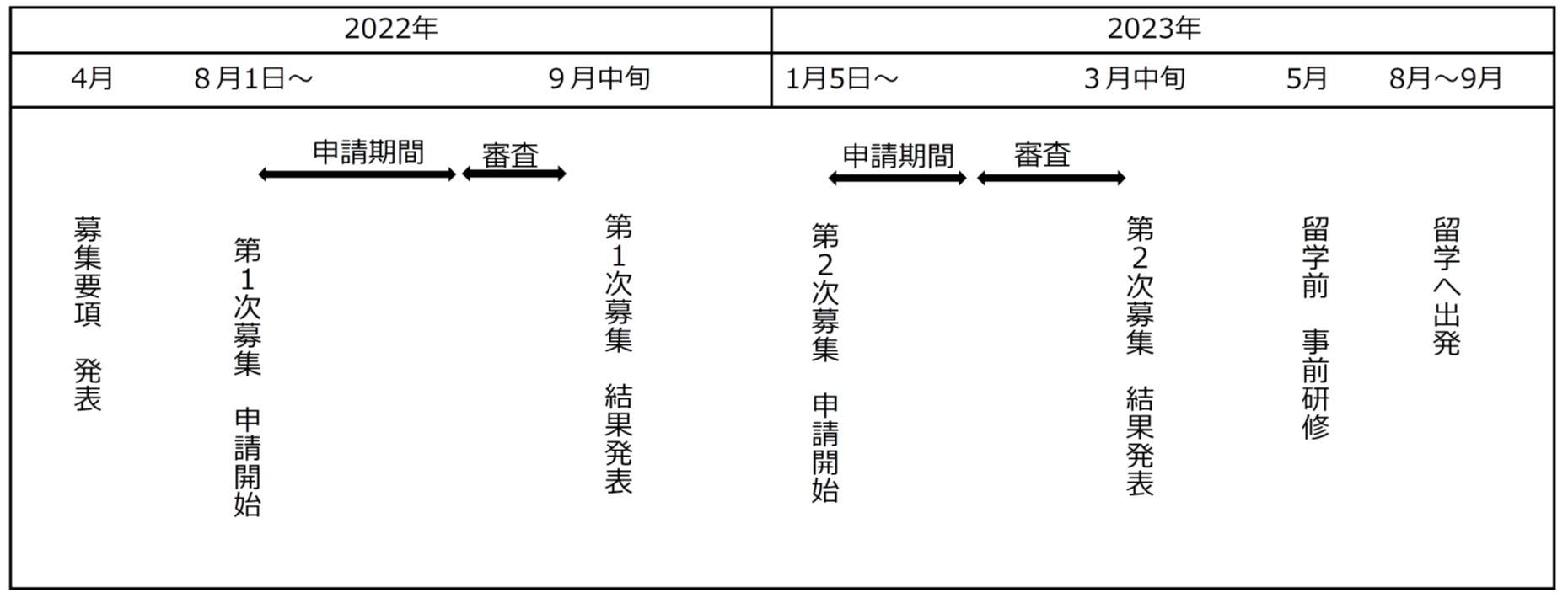 全体スケジュール