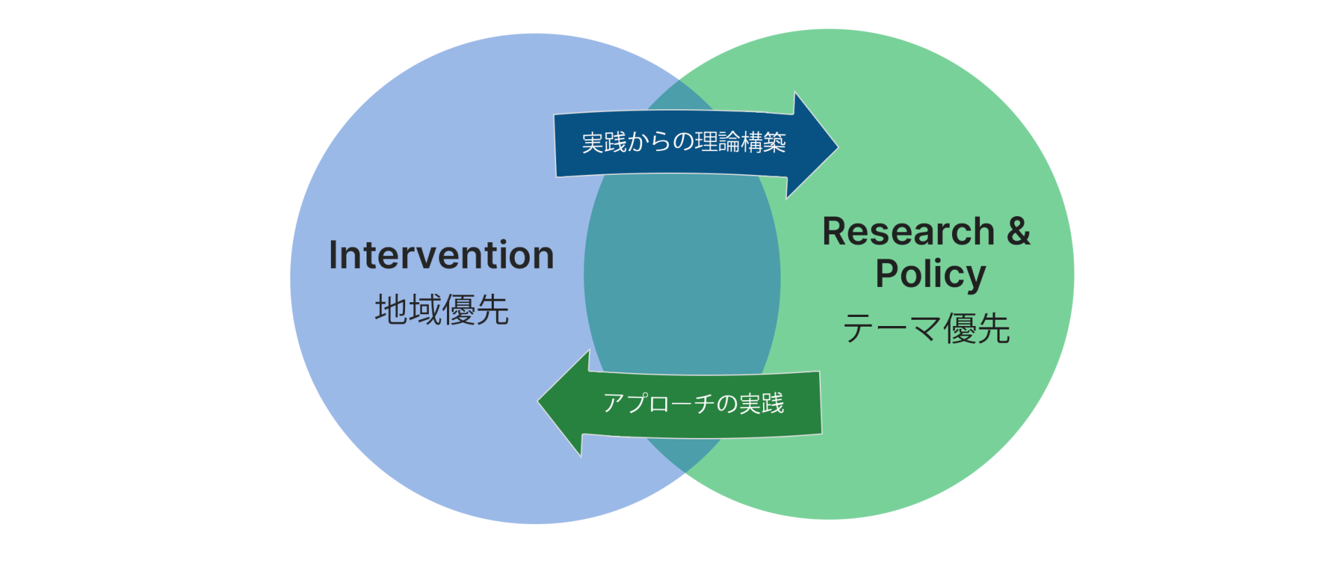 平和構築支援