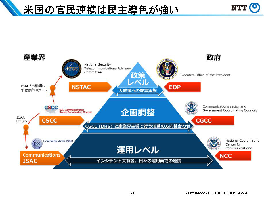 米国の官民連携は民主導色が強い