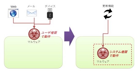 【図1】