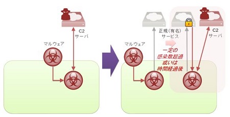 【図2】