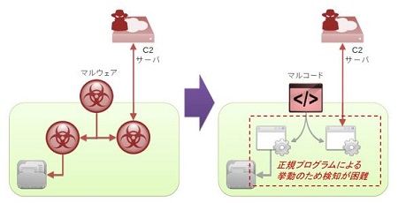 【図3】