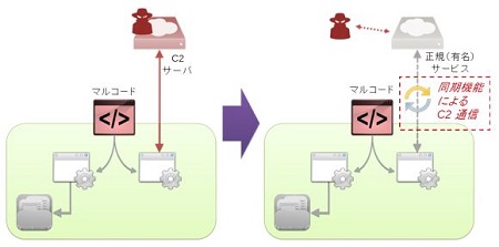 【図4】