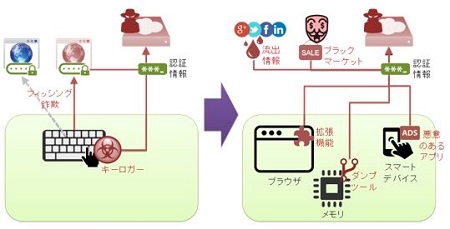 【図5】