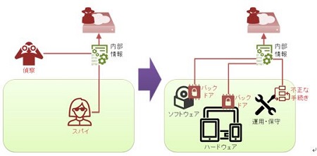 【図6】