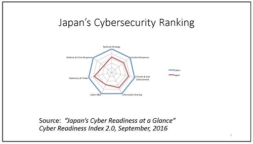 【図３】