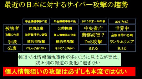 【図表1 最近の日本に対するサイバー攻撃の趨勢】