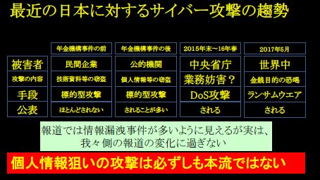 【図表1　最近の日本に対するサイバー攻撃の趨勢】