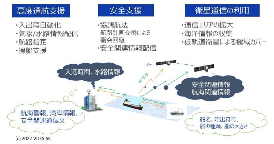 図　衛星VDESに期待されるユースケース　イメージ図