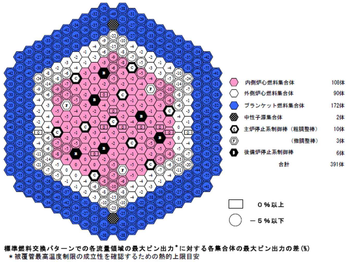 図 1：FBRの燃料構造（ピンクがコア燃料、青がブランケット燃料）