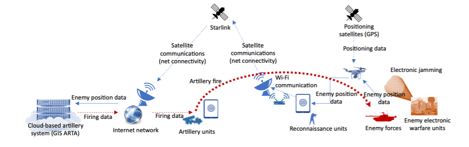 Figure 2. Cross-Domain Operations in Emerging Domains