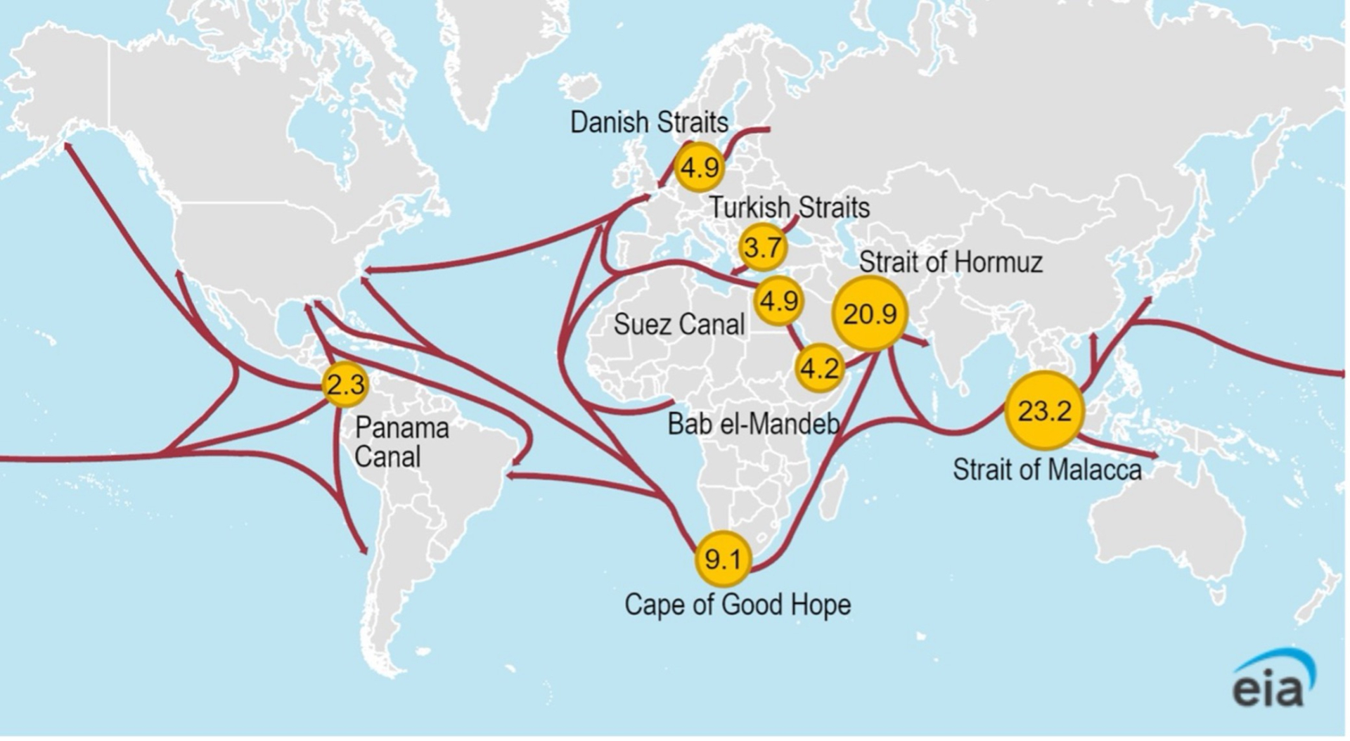 Figure 1. Map of daily transit volumes of petroleum and other liquids through world maritime oil chokepoints (million barrels per day) (1H25)