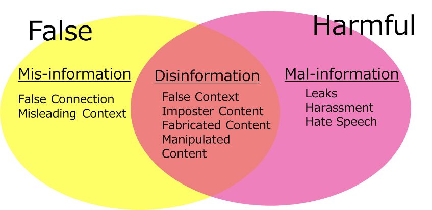 図2：EUによるDisinformationの定義