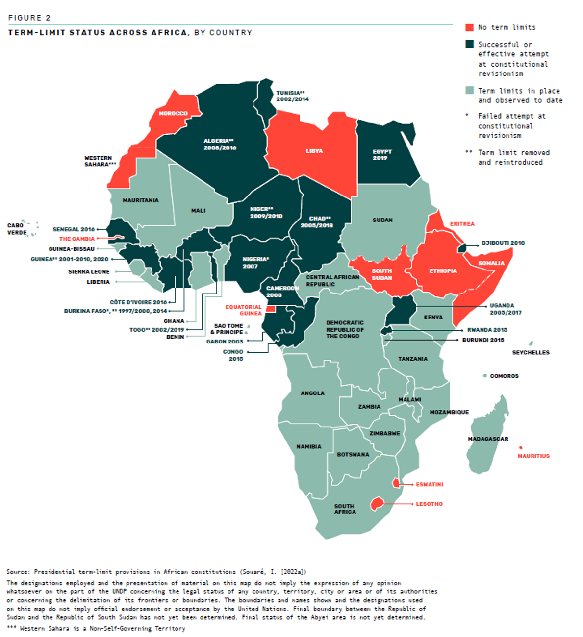 図２　アフリカ諸国の政権任期