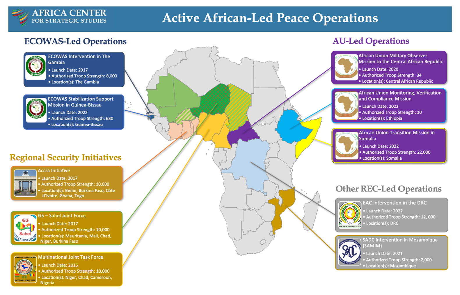 図4　アフリカ主導の平和活動