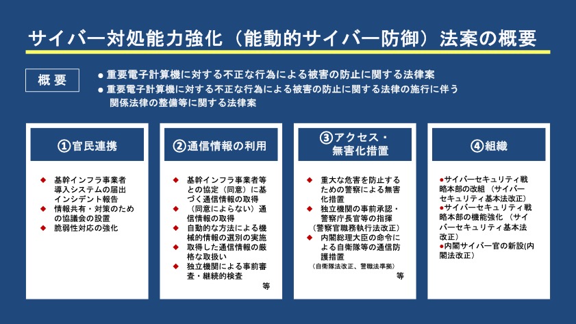 図1：サイバー対処能力強化（能動的サイバー防御）法案の概要