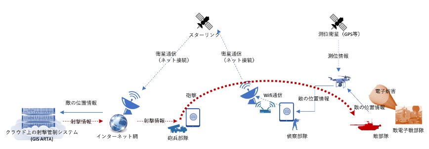 図2：新領域横断の戦い
