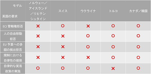 EUと各国との関係の事例