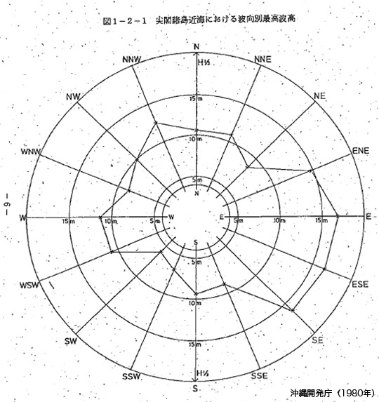 fig