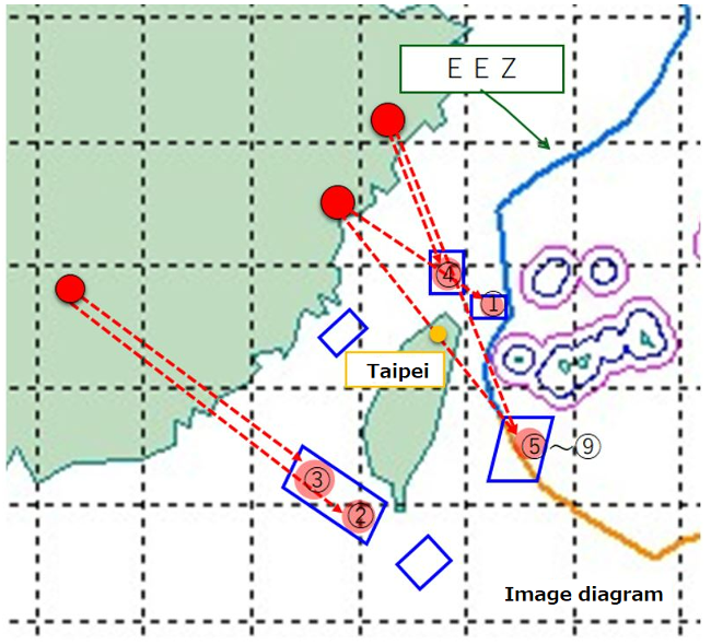 Figure 2: The relationship between the landing of ballistic missiles by China and restricted sea and air areas