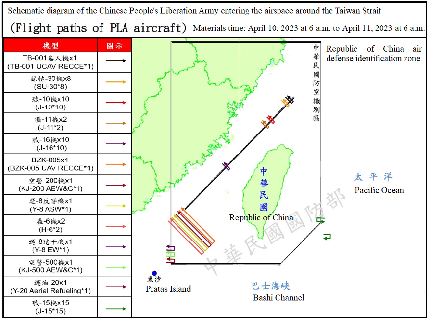 Figure 4: Trends in the actions of Chinese aircraft (April 10, 2023)