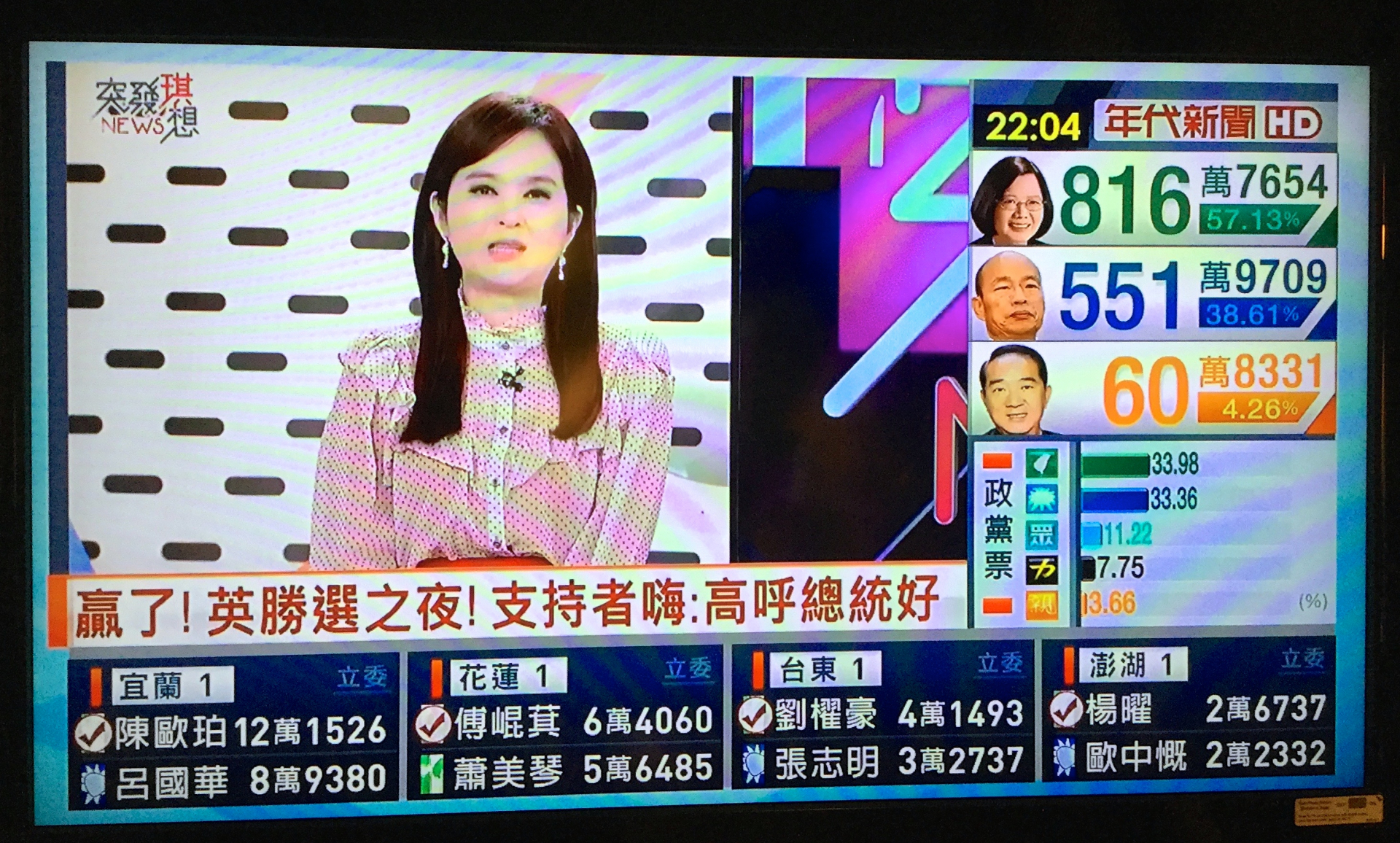 (左)「年代新聞」の旗艦政治討論番組「突發琪想」の選挙特番版