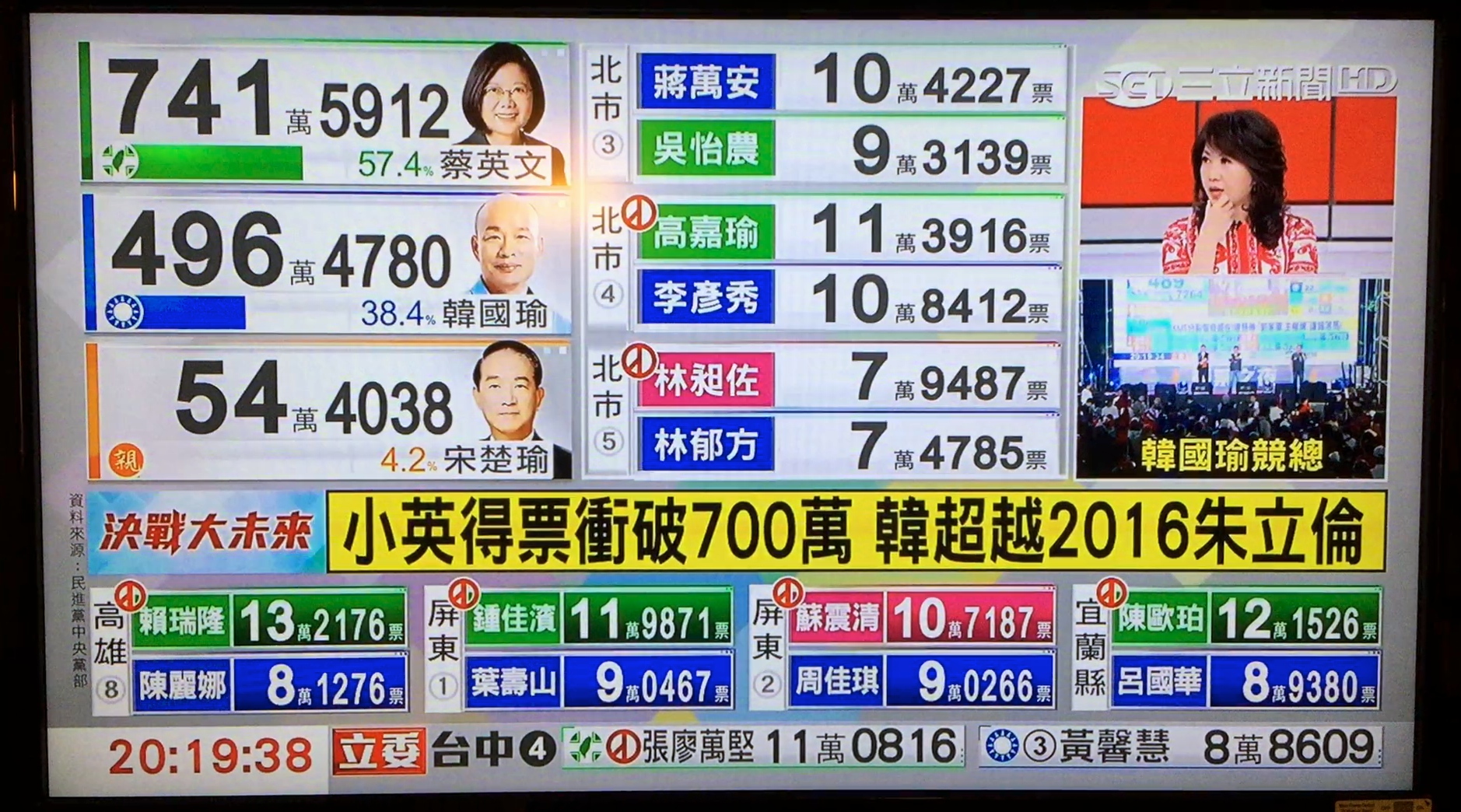 「三立新聞台」の旗艦政治討論番組「新台湾加油」の選挙特番版