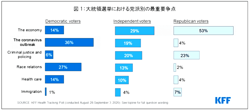 図1:大統領選挙における党派閥の最重要点