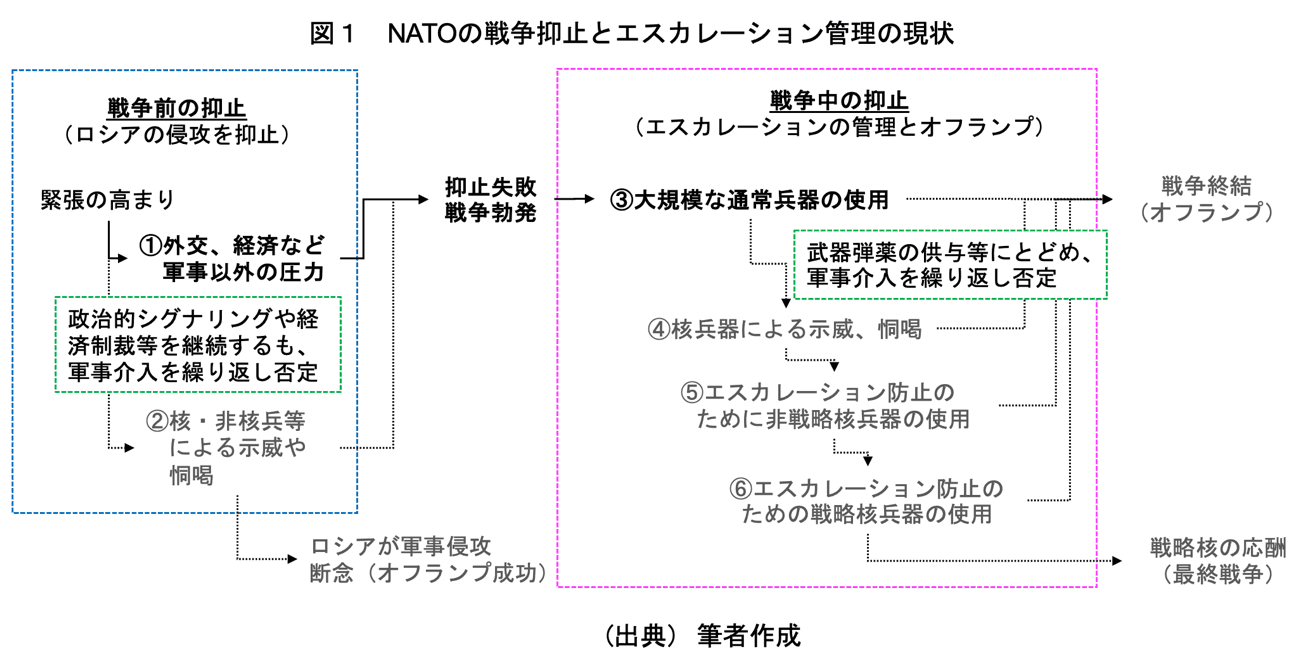 第 三 次 世界 大戦 起こる 確率