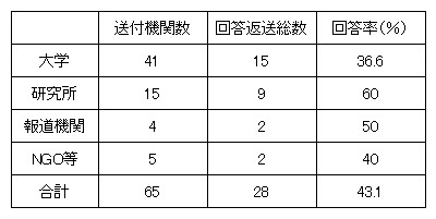 table3_b171226_rev.jpg