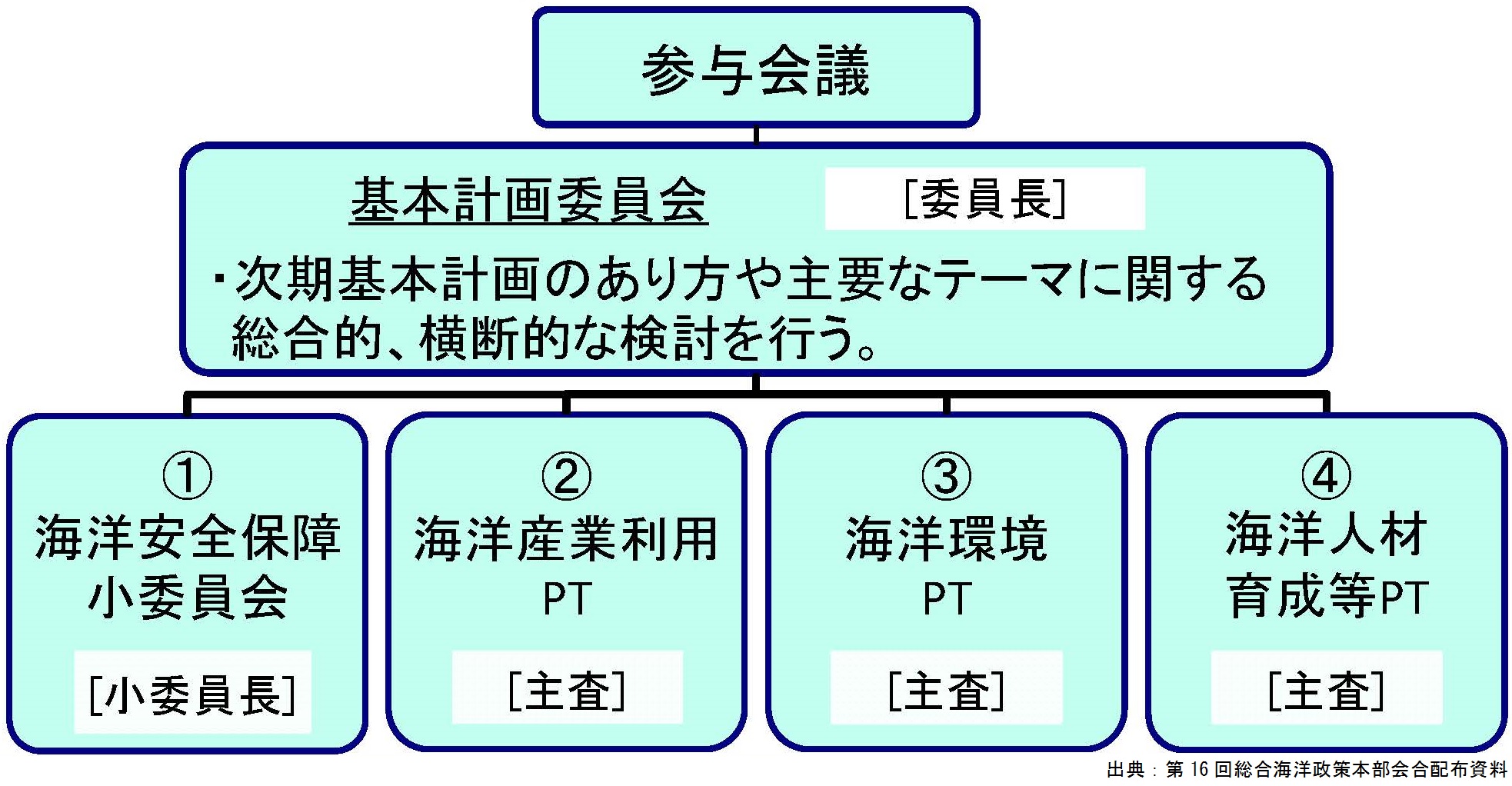 https://www.spf.org/oceans/fig.5_b171226.jpg