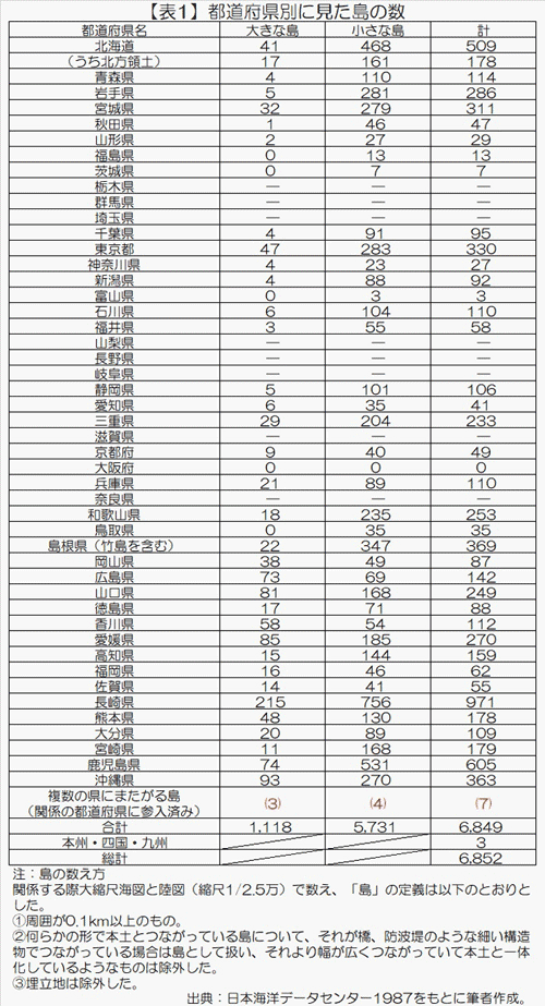 table3_b171226_rev.jpg