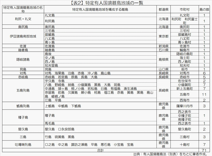 table3_b171226_rev.jpg