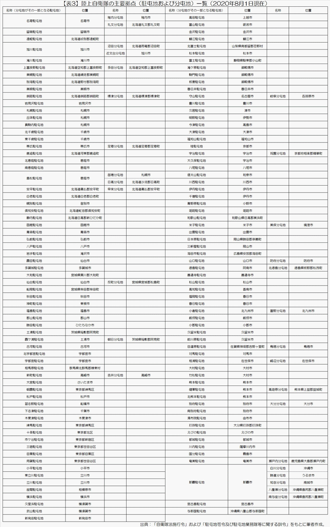 table3_b171226_rev.jpg